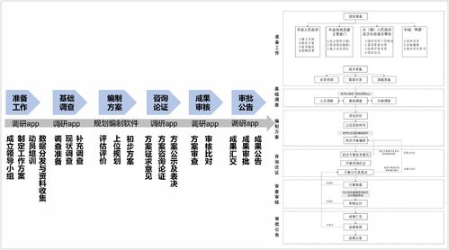 村庄规划系列软件 湖南信息系统如何精准助力乡村振兴